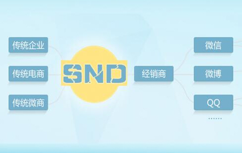 定制三級分銷系統(tǒng)需了解什么知識