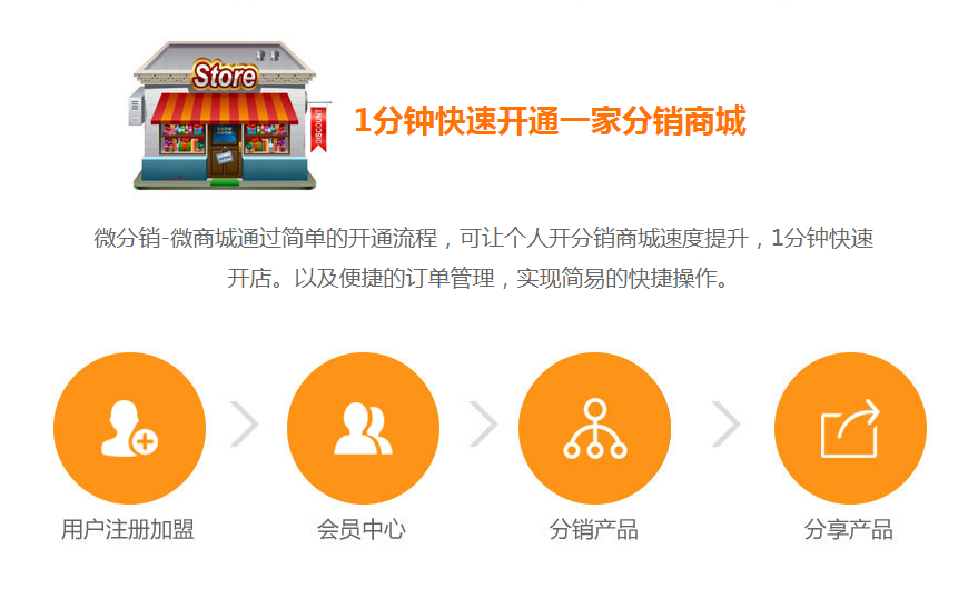怎樣搭建分銷體系？
