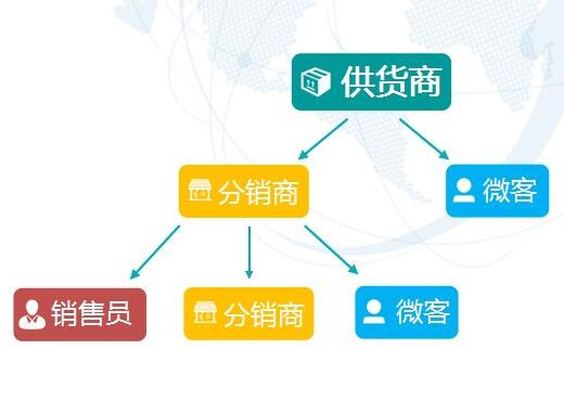 三級分銷平臺實現(xiàn)你月入過萬的夢想