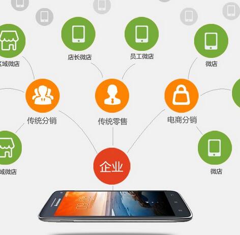 微信分銷系統(tǒng)的價值有哪些