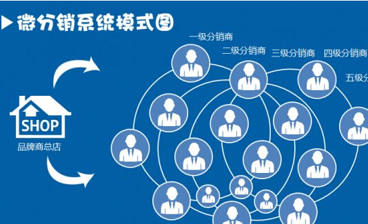 微分銷對(duì)它掌握多少