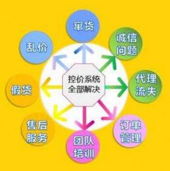 微商控價系統(tǒng)微商行業(yè)管理者的必備應用