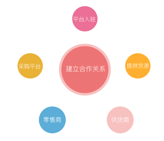渠道分銷系統(tǒng)是什么？