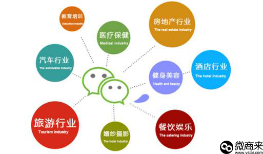 微信分銷商城定制有哪些？
