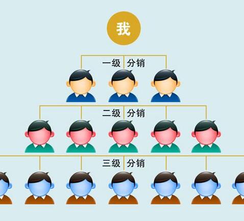 選分銷(xiāo)系統(tǒng)時(shí)需考慮什么方面