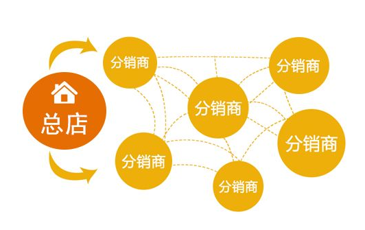 微分銷系統(tǒng)的競(jìng)爭(zhēng)優(yōu)勢(shì)有哪些？