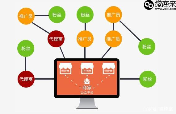 微商分銷模式有哪些？