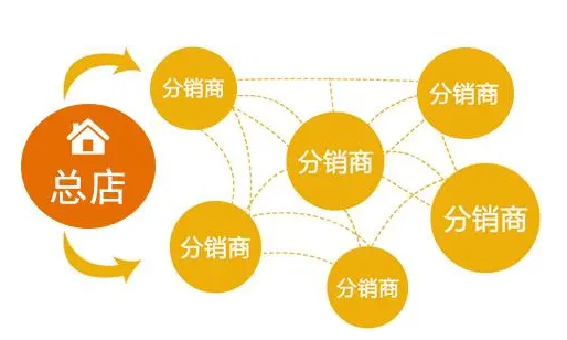 微商城分銷怎么才能做好？