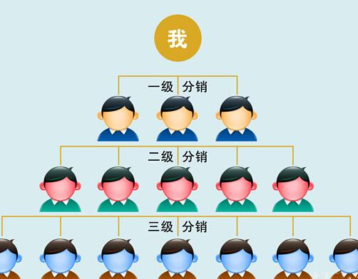 玩轉(zhuǎn)三級分銷平臺 讓您的腰包鼓起來