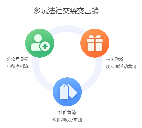什么是社群直播分銷(xiāo)？