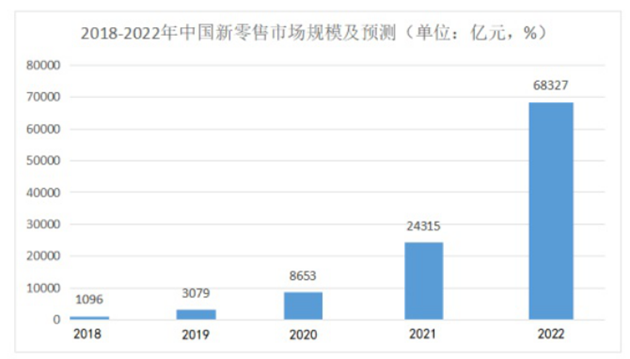 門店如何獲客？這有招！來試試這一份低成本獲客方案