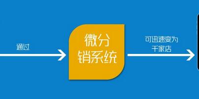 微商城分銷(xiāo)系統(tǒng)開(kāi)通之后的注意事項(xiàng)有哪些