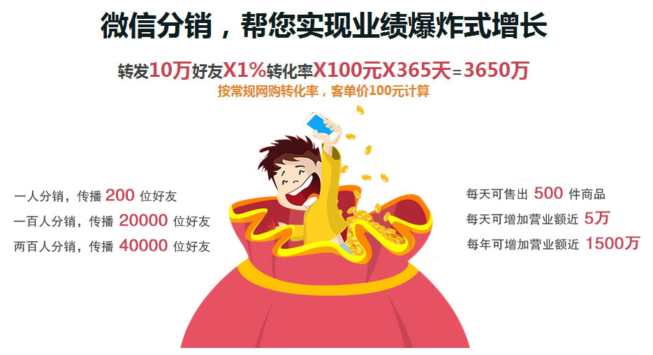 告訴你：什么是分銷，怎么做分銷？