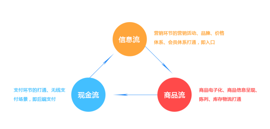 渠道分銷系統(tǒng)，免費(fèi)開通！