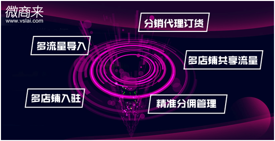 微信分銷商城開發(fā)需要考慮哪些點(diǎn)？