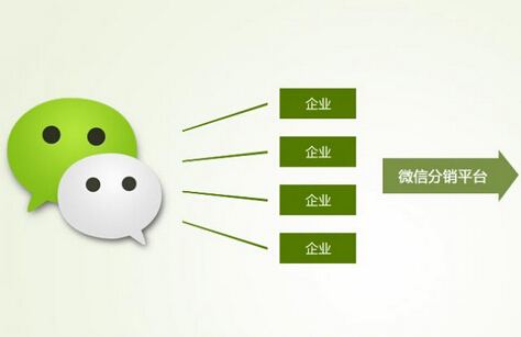 微商分銷系統(tǒng)包含什么競(jìng)爭(zhēng)優(yōu)勢(shì)