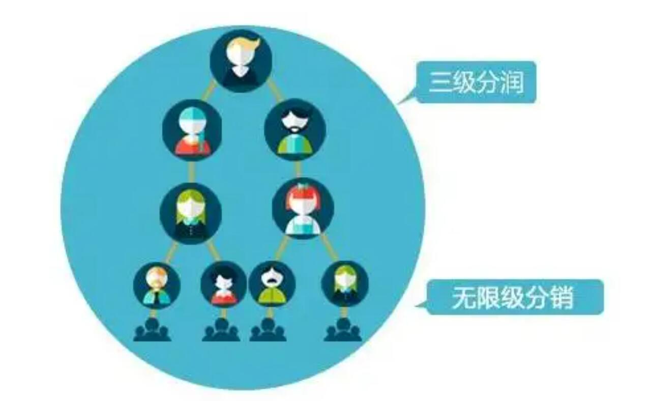 如何才能選擇到靠譜的分銷系統(tǒng)開發(fā)公司？