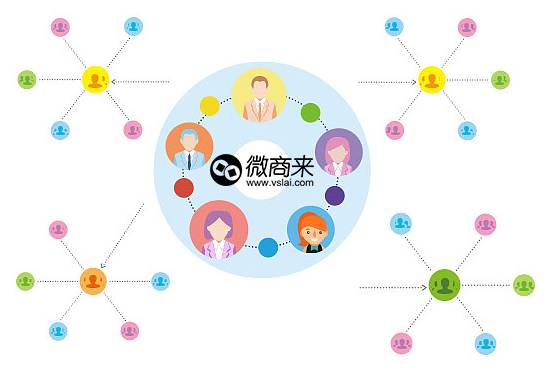 微信分銷系統(tǒng)如何定制？