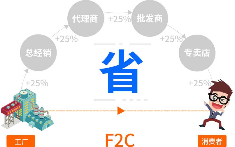 愛(ài)潤(rùn)妍模式