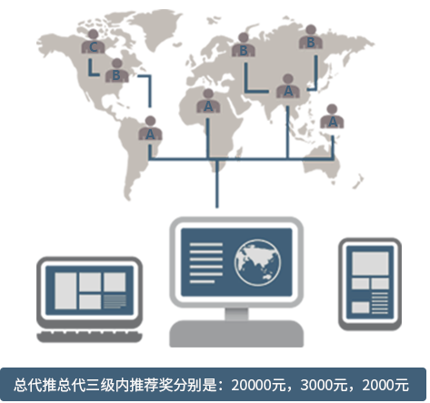 全國(guó)總代理政策