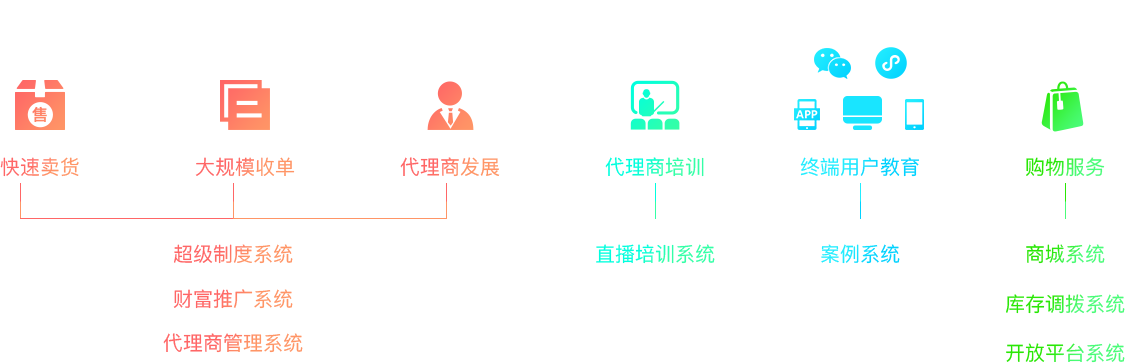 微商分銷(xiāo)系統(tǒng)
