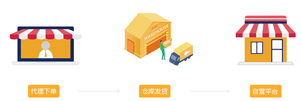 米菲云倉系統(tǒng)